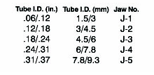 595AC Table