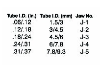 685H Table