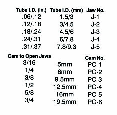 875BC Table